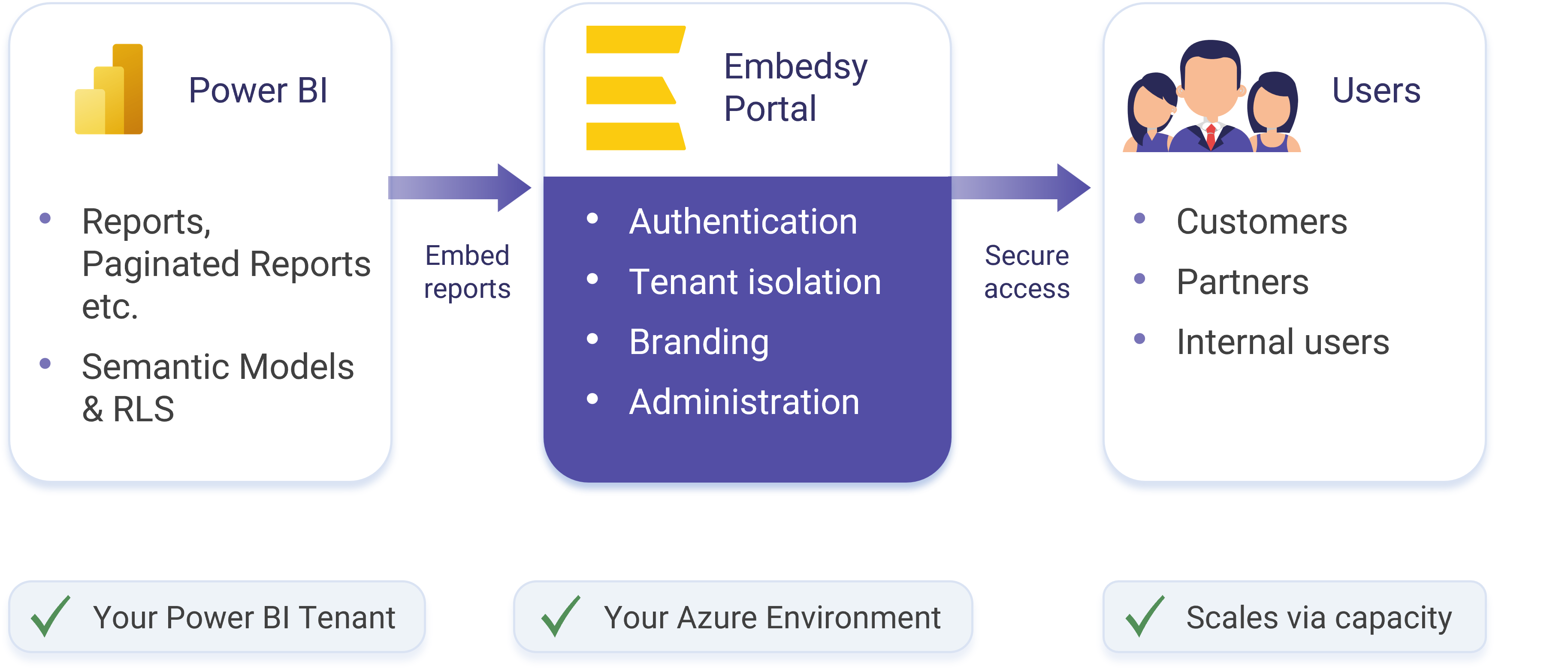 Embedsy architecture diagram