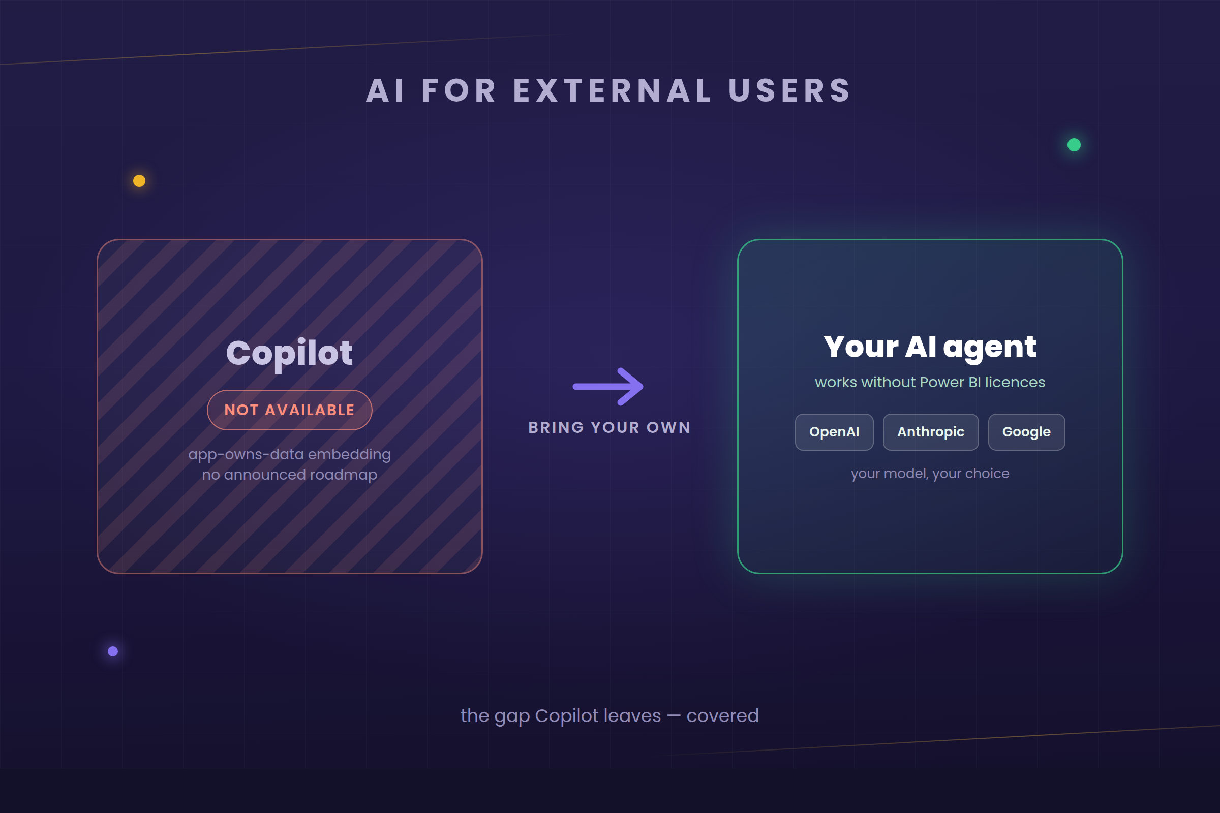 Copilot Doesn't Work in Power BI Embedded. Here's What to Give Your Customers Instead