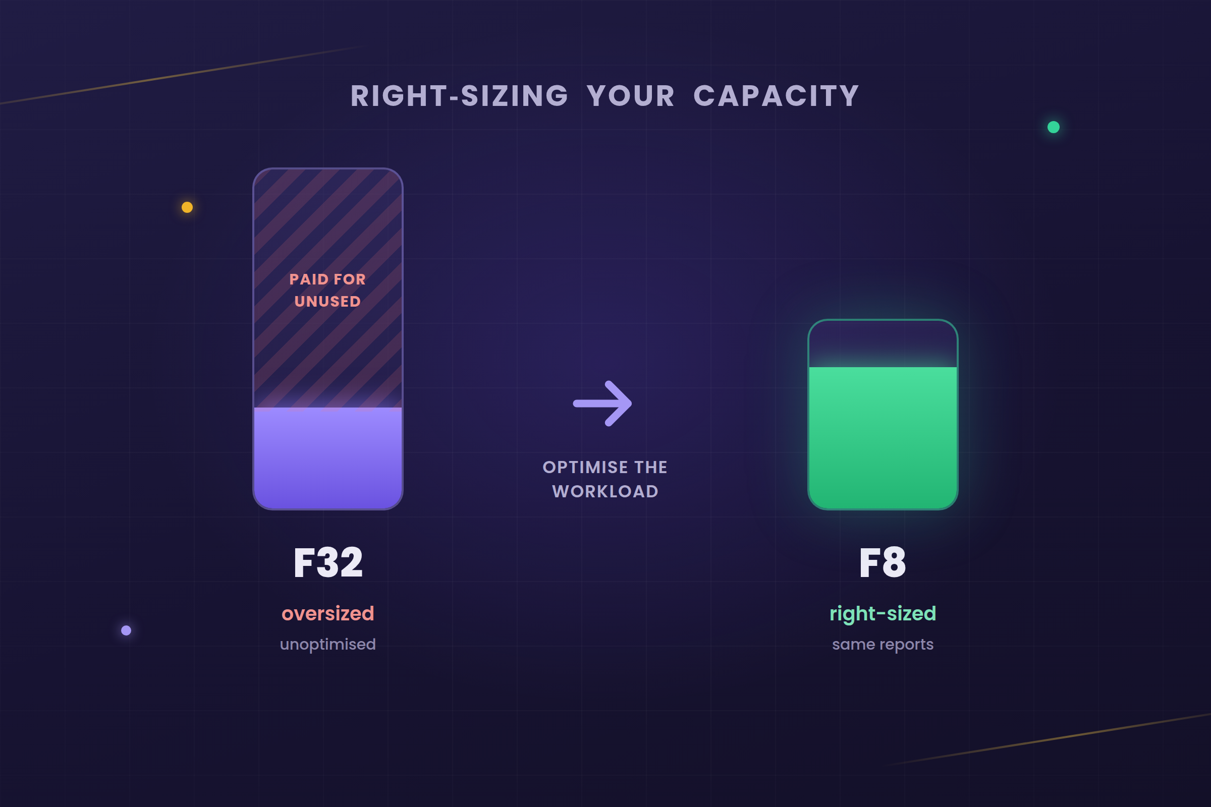 Stop Overpaying for Fabric Capacity: Why Optimisation Beats a Bigger SKU