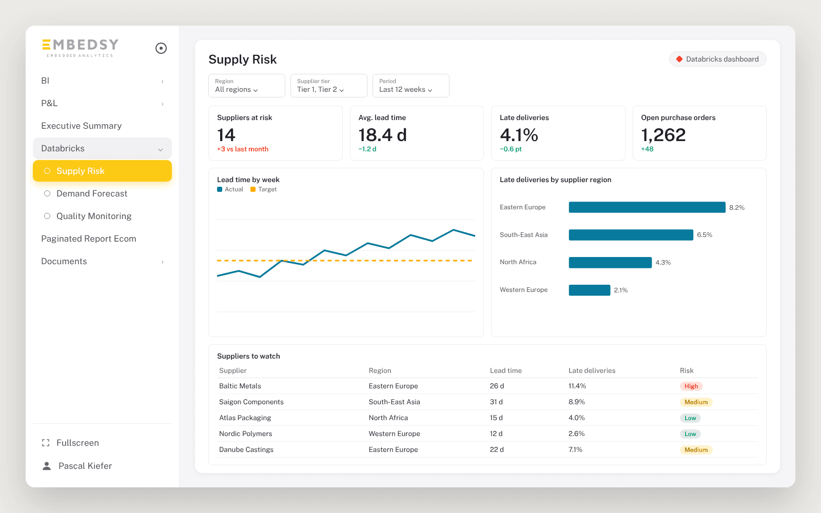 Concept of the Embedsy Portal showing a Databricks dashboard, with Power BI reports in the same menu