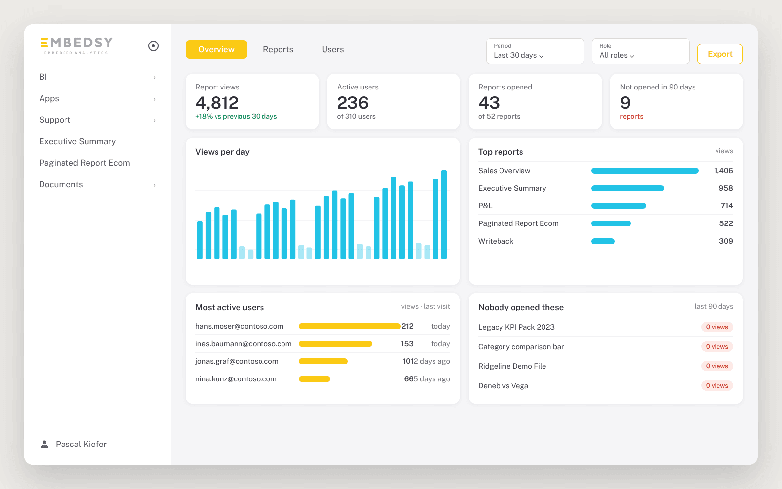 Concept of a usage page in the Embedsy Portal admin: views per report, the most active users and reports nobody opened
