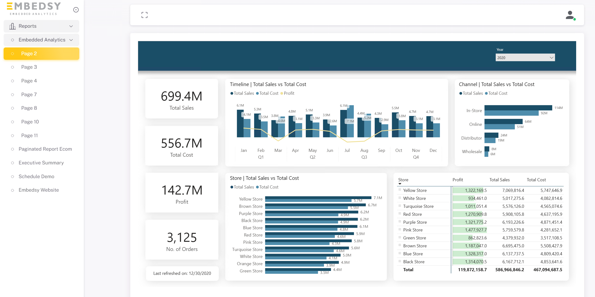 How to Build a White-Label Power BI Portal for Your Customers (2026)