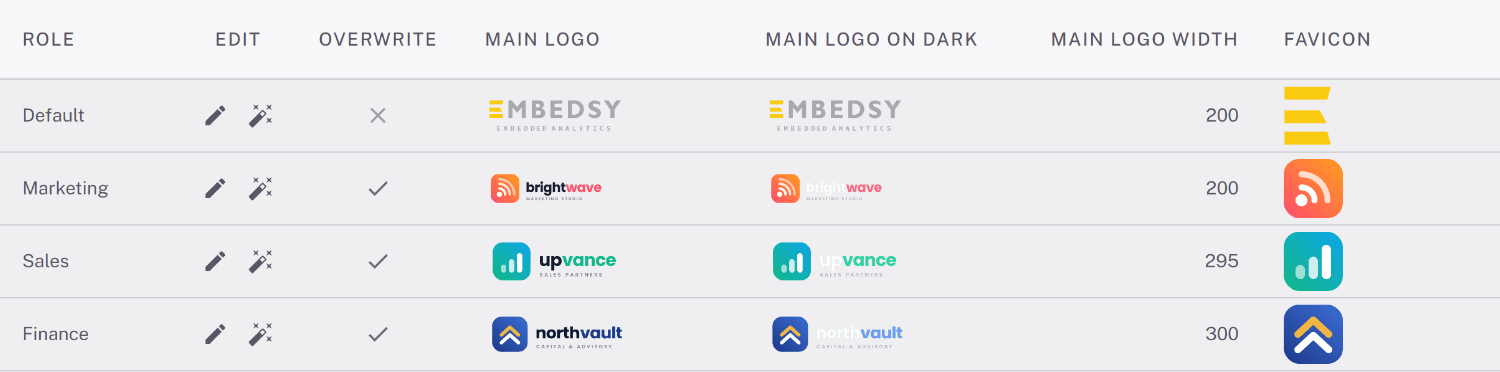 The Role Branding table in the Embedsy Portal with a different logo per role
