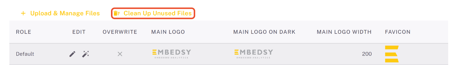 Clean Up Unused Files button above the Role Branding table