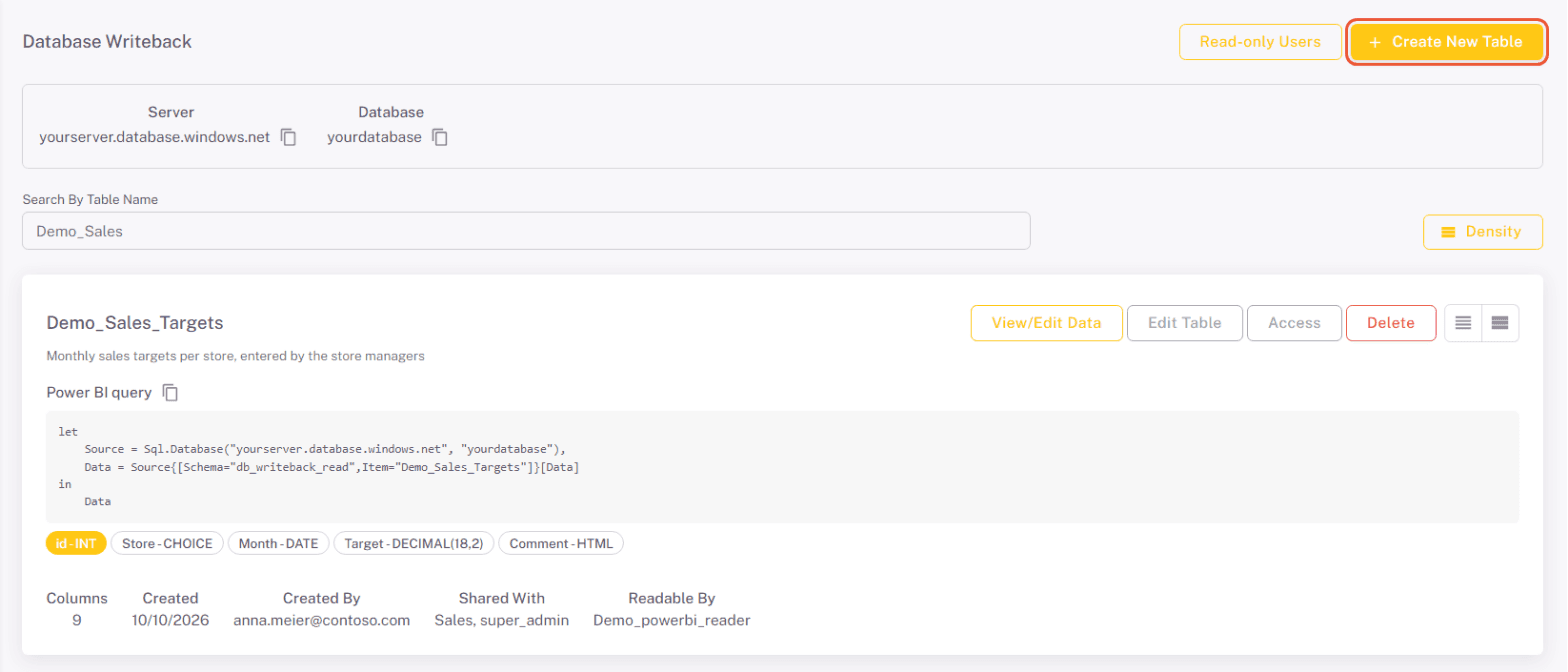 Create New Table button on the Database Writeback page, next to Read-only Users, above the server and database names