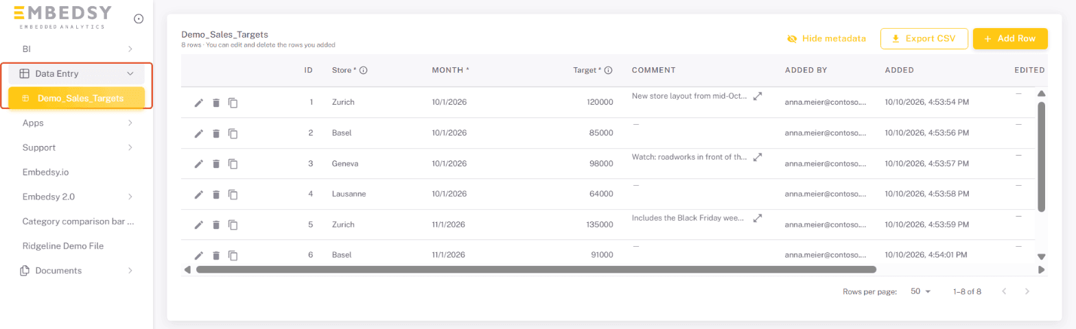 Data Entry section in the portal navigation with a shared table open, its access note above the grid