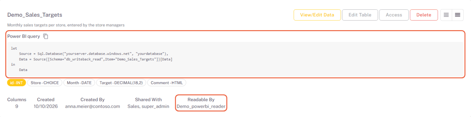 Writeback table showing its Power BI query with a copy button, and the read-only user under Readable By