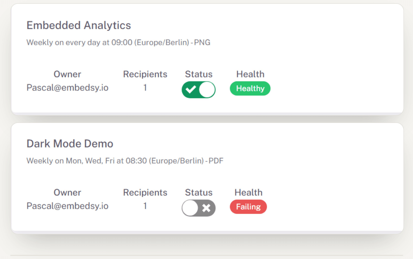 The admin list of schedules showing owner, recipient count, on/off status and a health pill reading Healthy or Failing