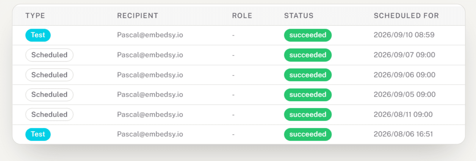 The run history table listing test and scheduled sends with recipient, role, status and scheduled time