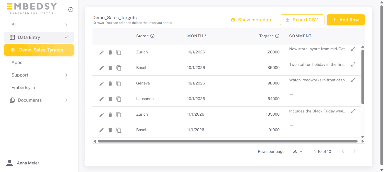 The portal menu with a Data Entry section and a sales target table open in a grid