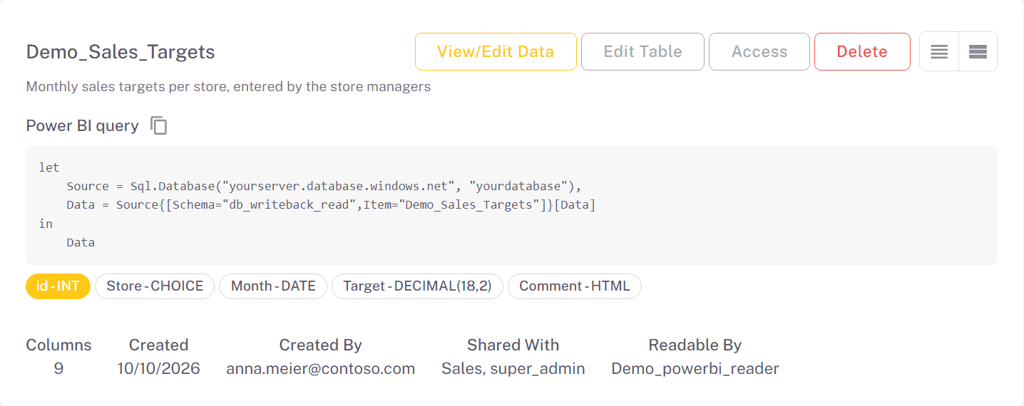 A writeback table in the admin view with its Power BI query, the roles it is shared with and its read-only user