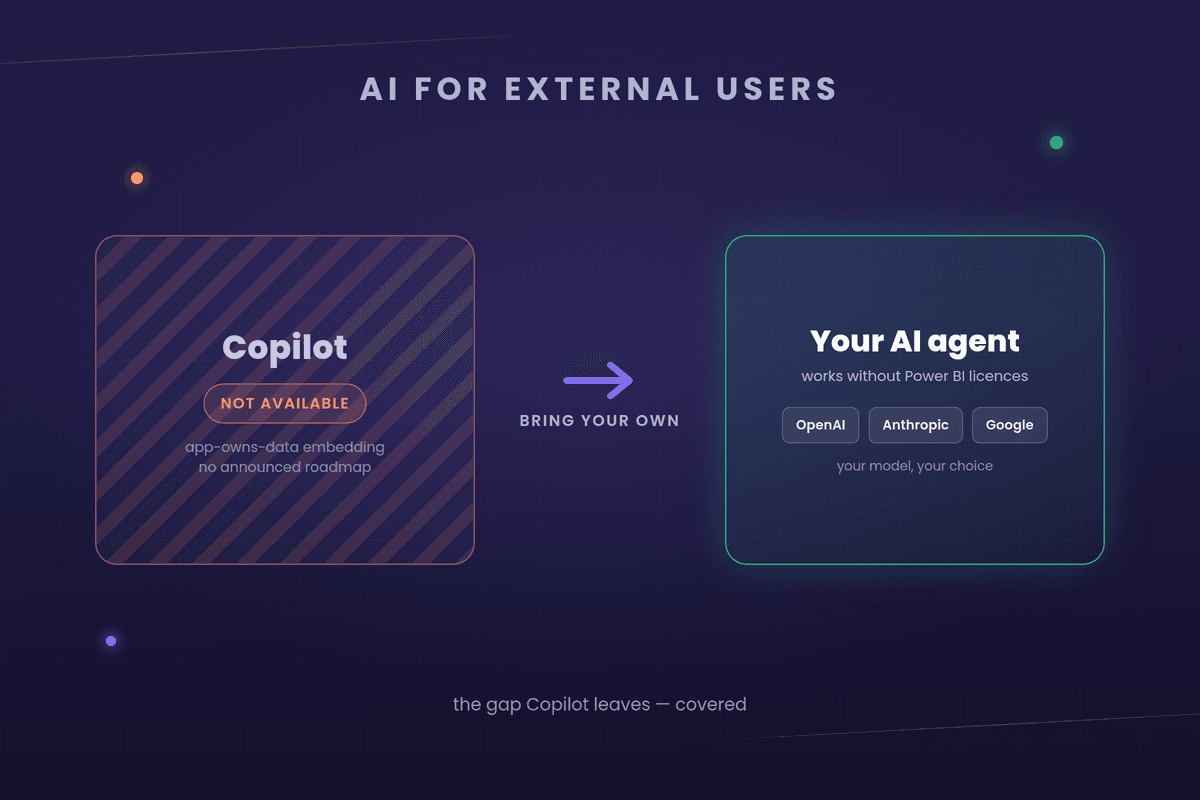 Copilot Doesn't Work in Power BI Embedded. Here's What to Give Your Customers Instead