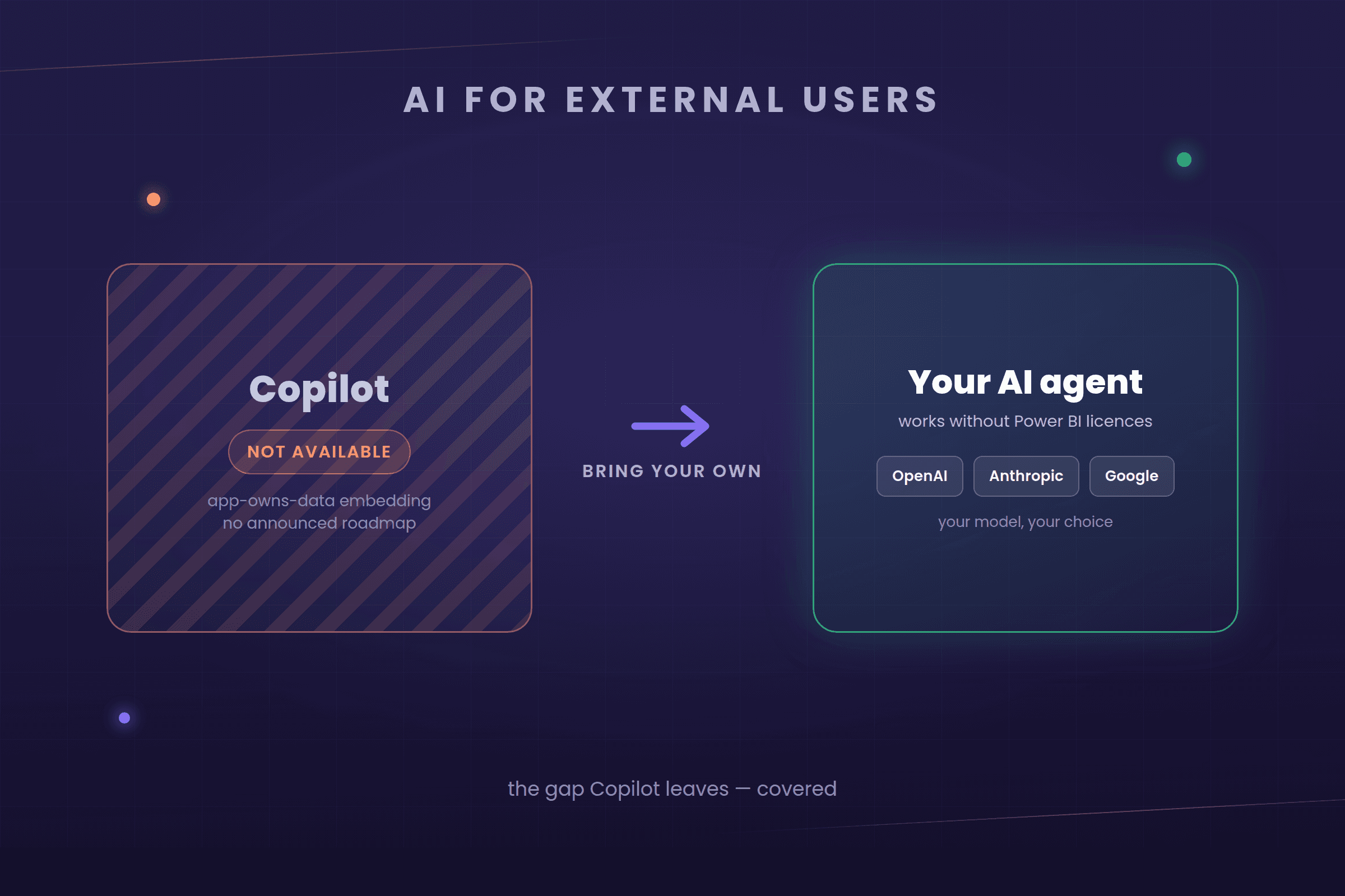 Copilot Doesn't Work in Power BI Embedded. Here's What to Give Your Customers Instead