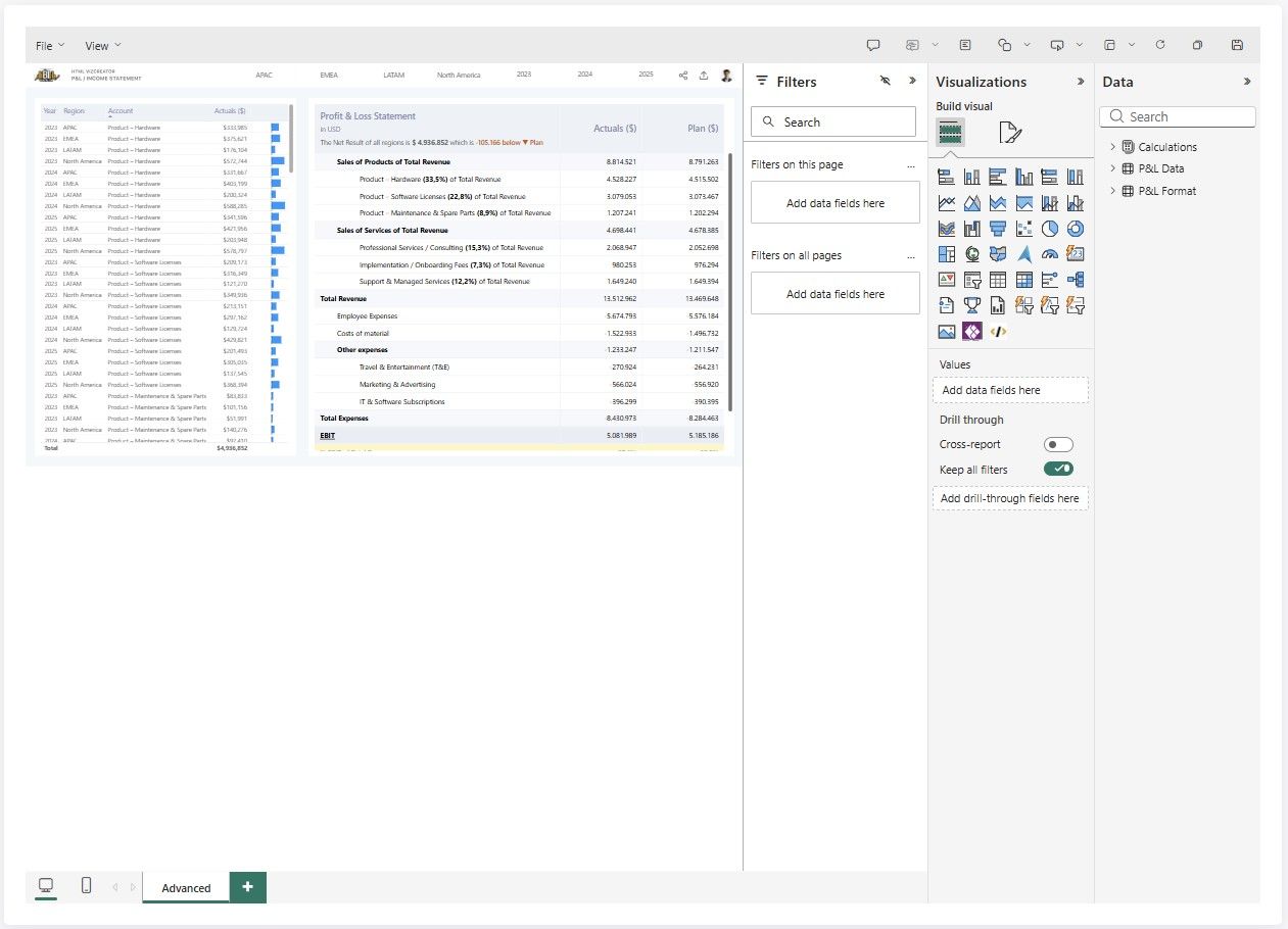 A report in Edit Mode with the Filters, Visualizations and Data panes