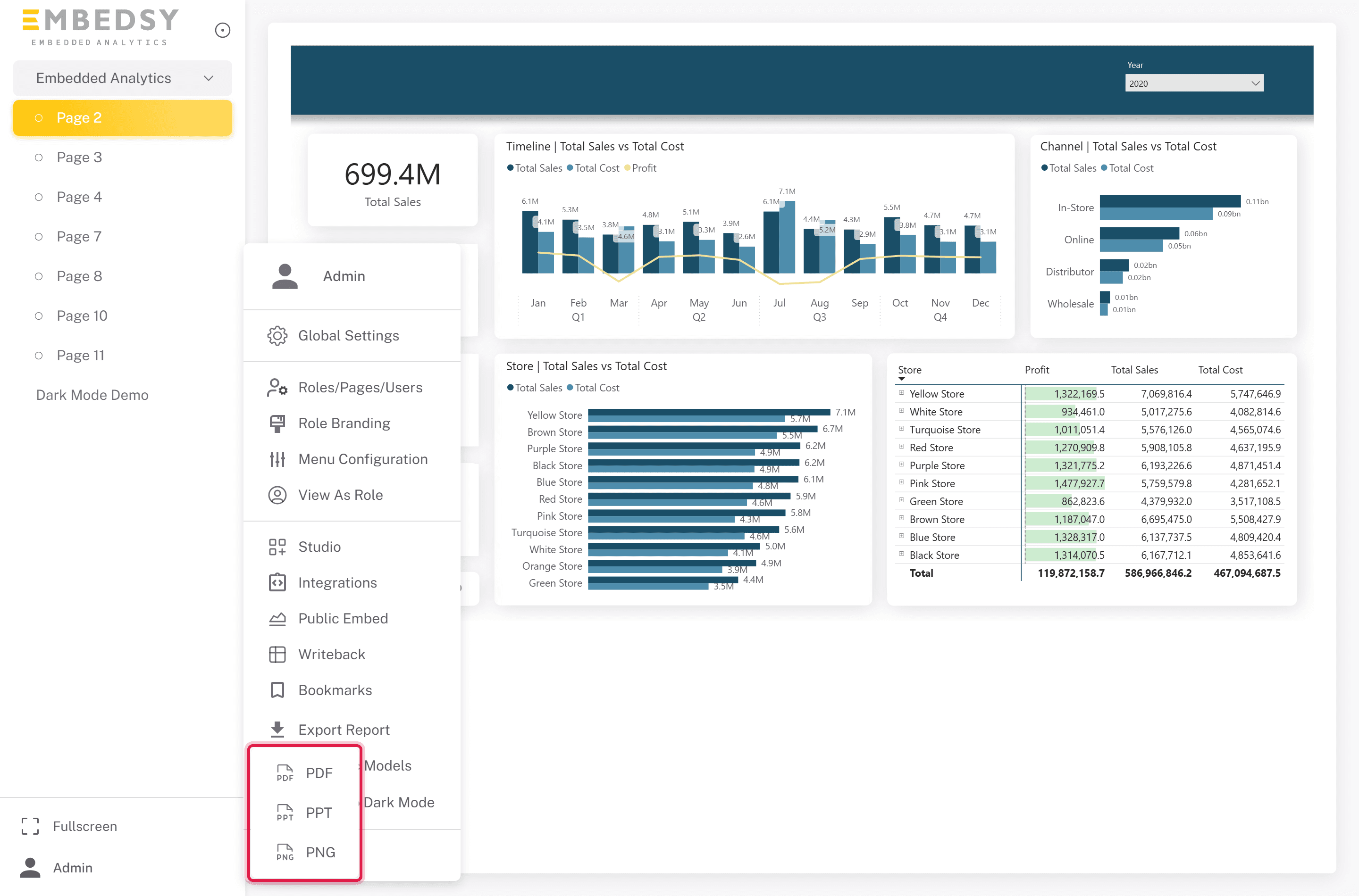 Export Report in the user menu with the PDF, PPT and PNG options