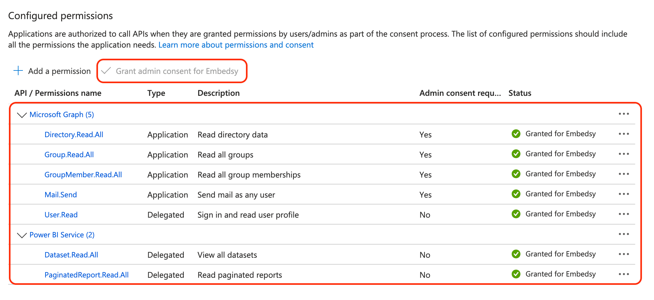 Configured permissions with Grant admin consent