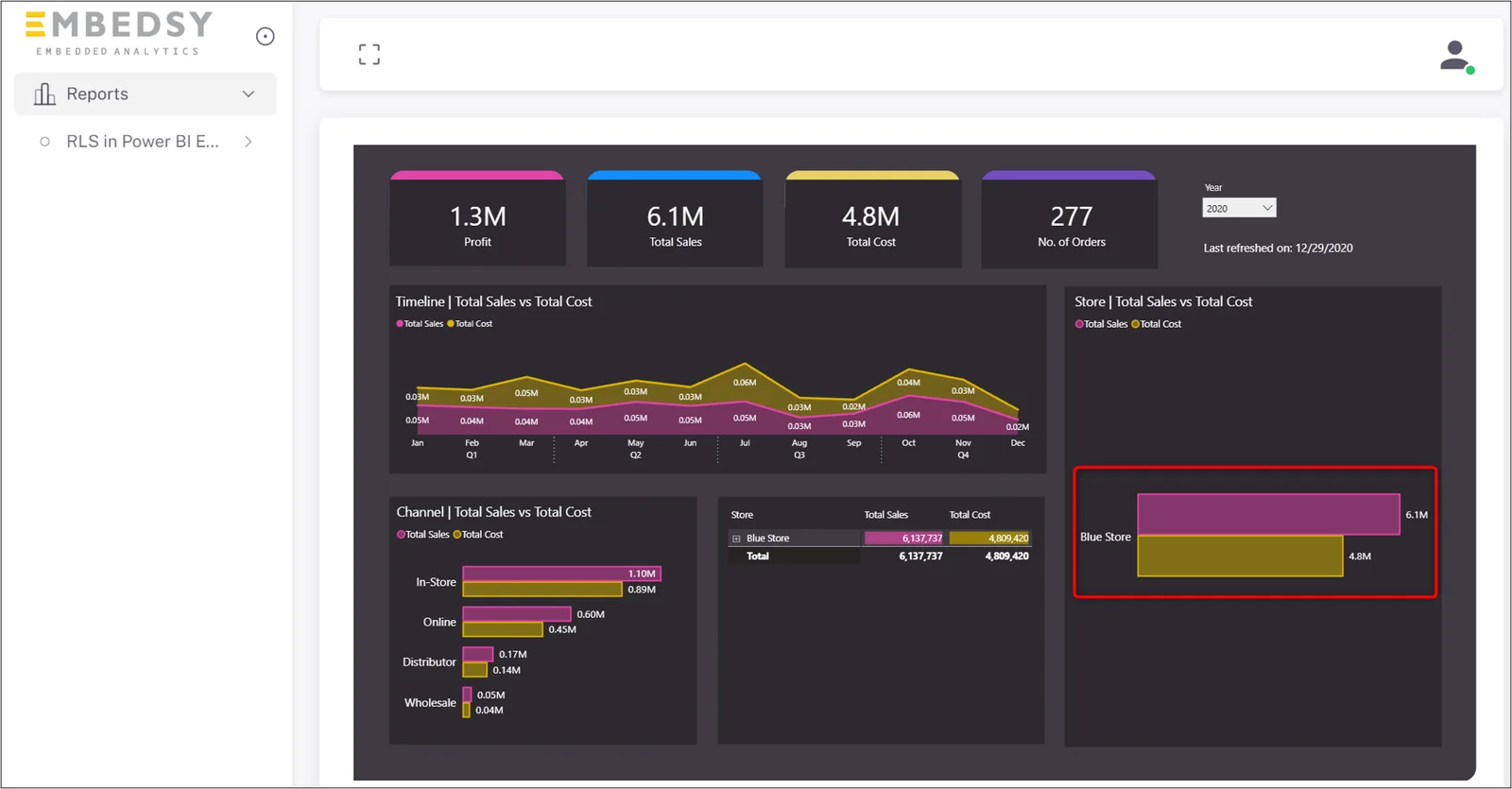 Embedsy Portal report filtered to the Blue Store via RLS